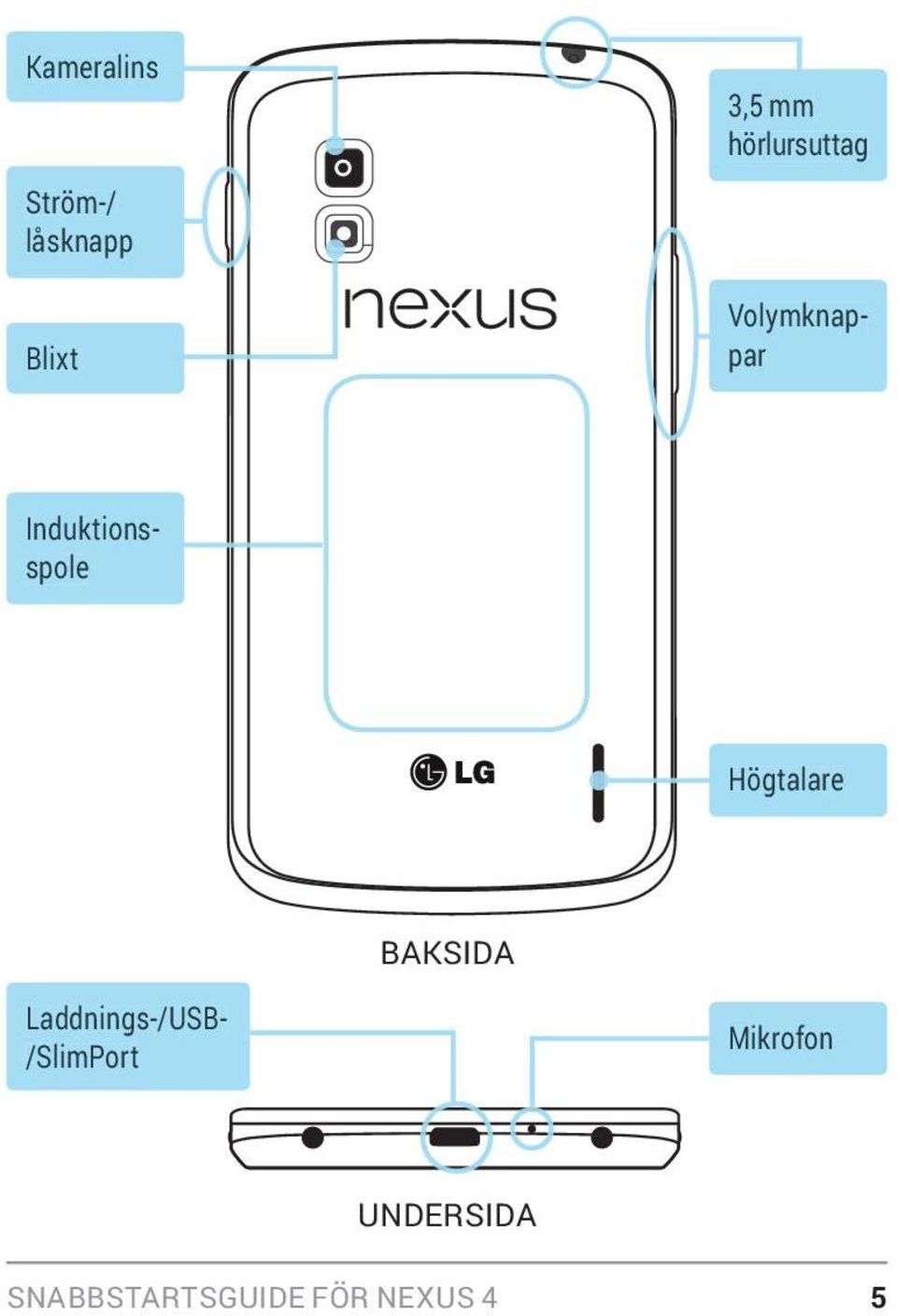 Induktionsspole Laddnings-/USB- /SlimPort