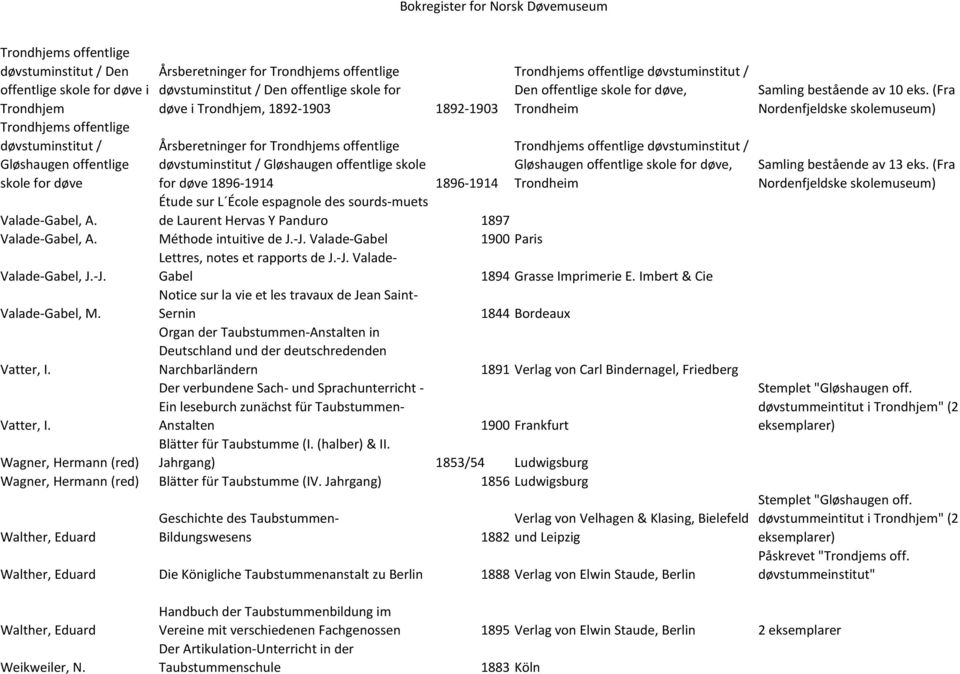 Trondhjems offentlige døvstuminstitut / Den offentlige skole for døve, Trondheim Trondhjems offentlige døvstuminstitut / Gløshaugen offentlige skole for døve, Trondheim Valade-Gabel, A.