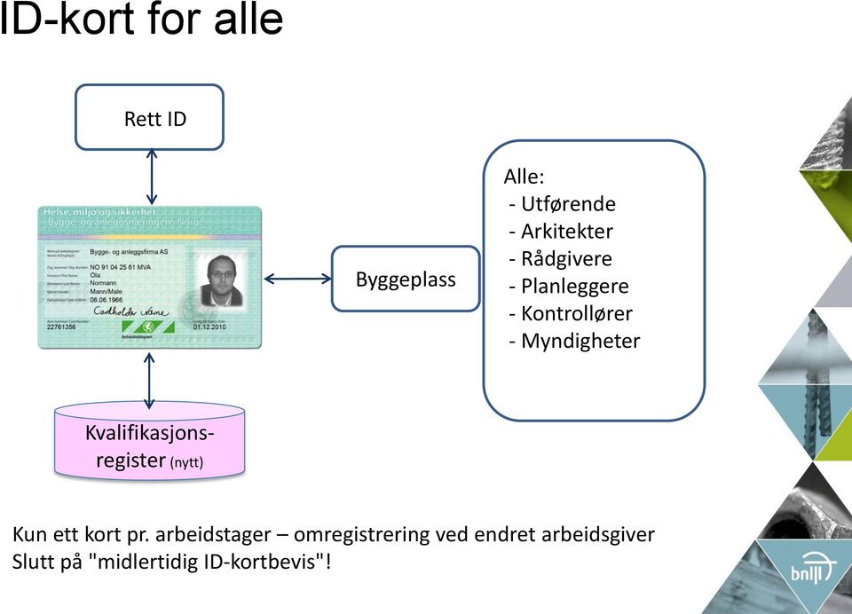 Myndigheter Kvalifikasjonsregister (nytt) Kun ett kort pr.