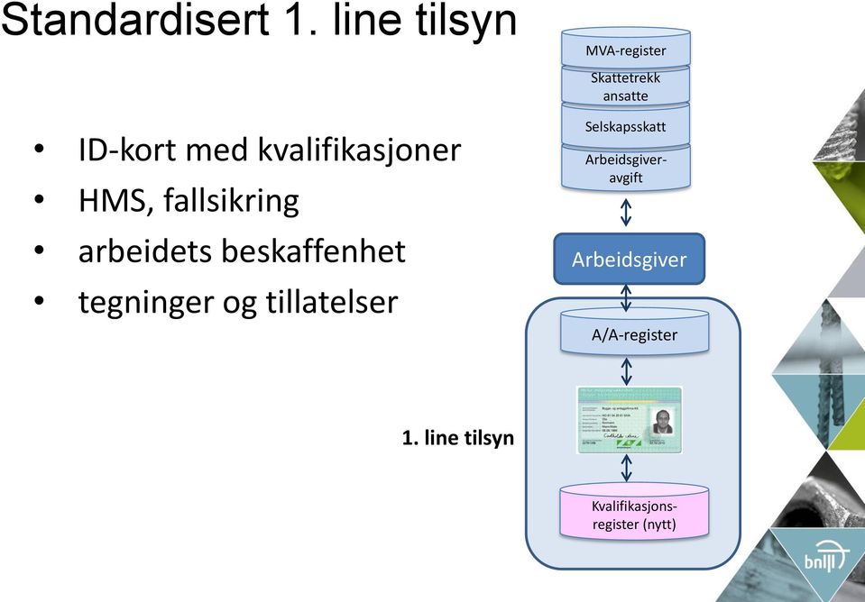 kvalifikasjoner HMS, fallsikring arbeidets beskaffenhet