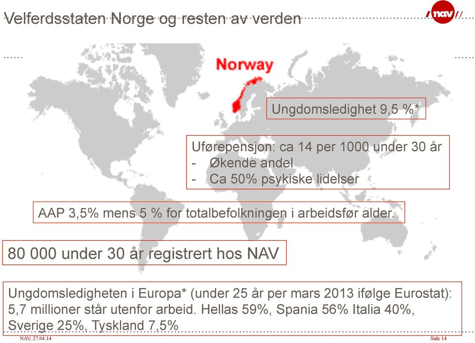 80 000 under 30 år registrert hos NAV Ungdomsledigheten i Europa* (under 25 år per mars 2013 ifølge