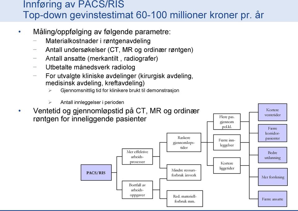 For utvalgte kliniske avdelinger (kirurgisk avdeling, medisinsk avdeling, kreftavdeling) Gjennomsnittlig tid for klinikere brukt til demonstrasjon Antall innleggelser i perioden Ventetid og