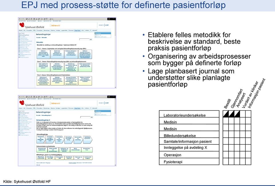 journal som understøtter slike planlagte pasientforløp Laboratorieundersøkelse Medisin Medisin