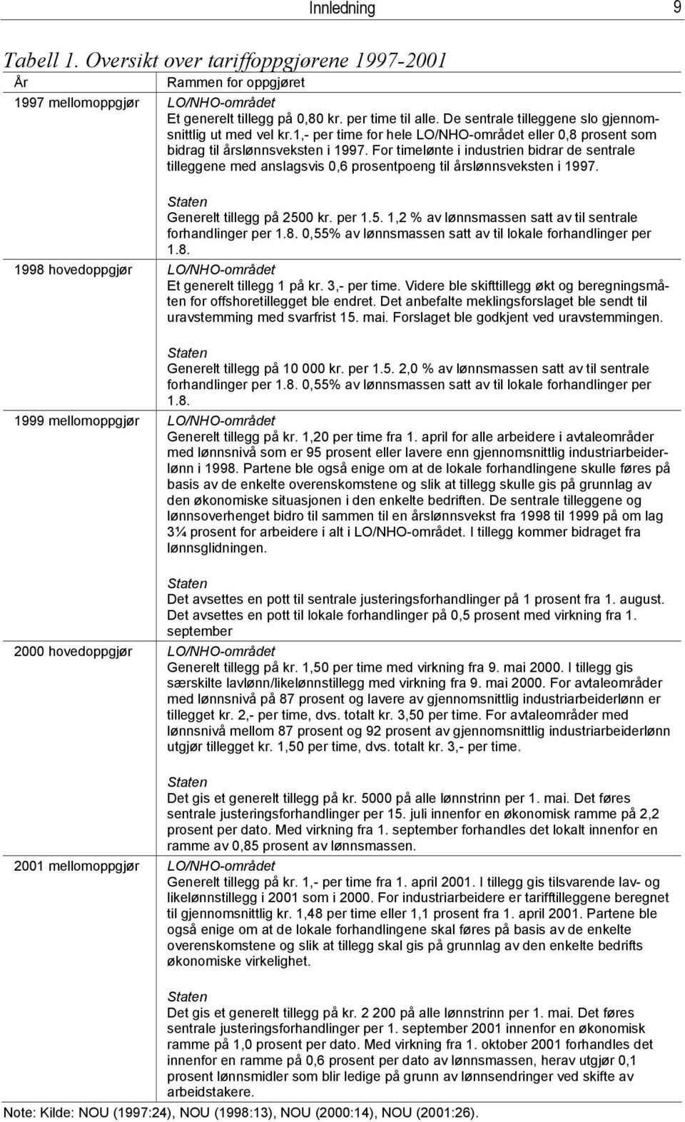 For timelønte i industrien bidrar de sentrale tilleggene med anslagsvis 0,6 prosentpoeng til årslønnsveksten i 1997. Staten Generelt tillegg på 250