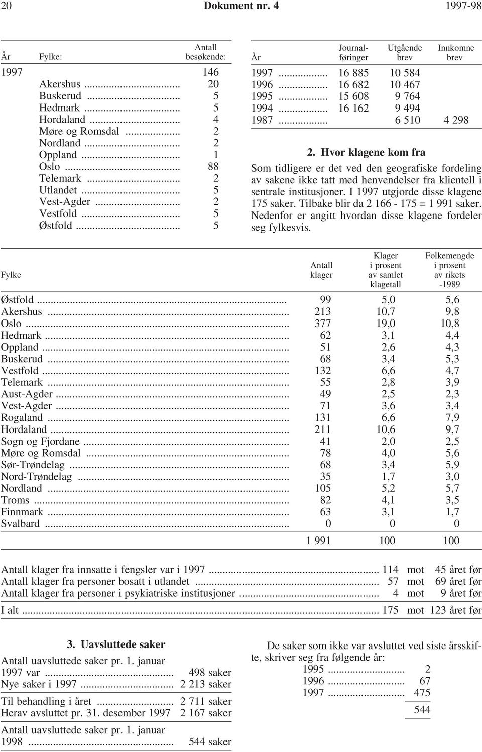 .. 6 510 4 298 2. Hvor klagene kom fra Som tidligere er det ved den geografiske fordeling av sakene ikke tatt med henvendelser fra klientell i sentrale institusjoner.