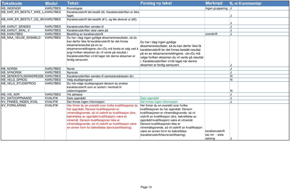 KB_KARUT_SEDES KARUTBES Karakterutskriften sendes til KB_KARUT_SKAL_V KARUTBES Karakterutskriften skal være på KB_KARUTBES KARUTBES Bestilling av karakterutskrift overskrift KB_MAA_VELGE_EKSMELD