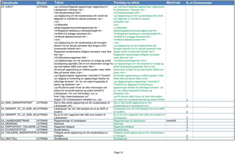 <p>opplysning om din studentstatus blir korrigert dersom du for aktuelt semester ikke lenger innfrir ovennevnte forhold.<br/> Rapportert studentstatus tidligere semestre vises ikke her.