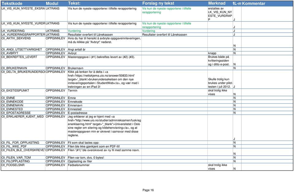 LKTRAS Resultater overført til Lånekassen Resultater overført til Lånekassen OI_AKTIV_SEKVES OPPGILEV Hvis du har til hensikt å avbryte oppgaveinnleveringen, må du klikke på "Avbryt" nederst.