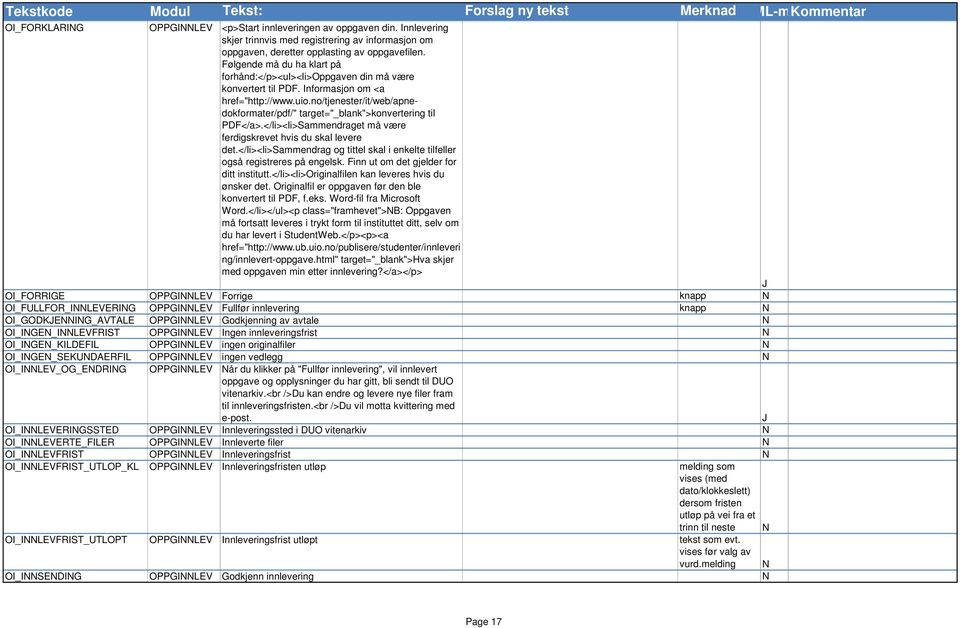 no/tjenester/it/web/apnedokformater/pdf/" target="_blank">konvertering til PDF</a>.</li><li>Sammendraget må være ferdigskrevet hvis du skal levere det.