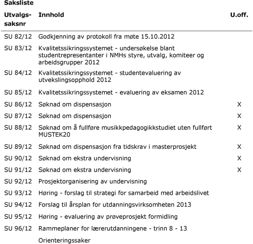 utvekslingsopphold 2012 SU 85/12 Kvalitetssikringssystemet - evaluering av eksamen 2012 SU 86/12 Søknad om dispensasjon SU 87/12 Søknad om dispensasjon SU 88/12 Søknad om å fullføre