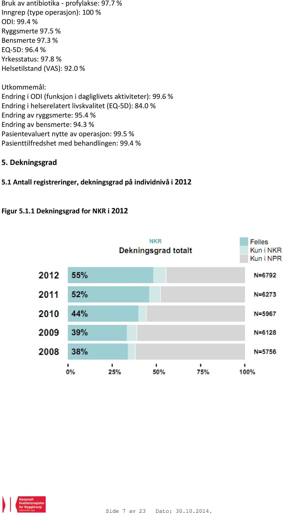 6 % Endring i helserelatert livskvalitet (EQ-5D): 84.0 % Endring av ryggsmerte: 95.4 % Endring av bensmerte: 94.