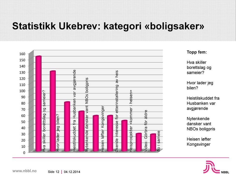 etterinstallering av heis Heisprosjekter «kommer i heisen» Video: Görbra för äldre Bo i sameie Statistikk Ukebrev: kategori «boligsaker» 160