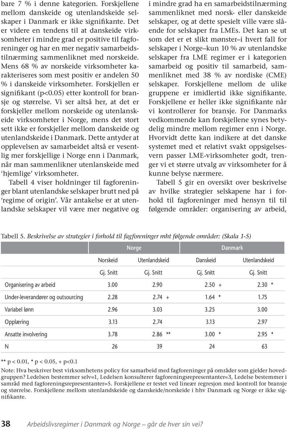 Mens 68 % av norskeide virksomheter karakteriseres som mest positiv er andelen 50 % i danskeide virksomheter. Forskjellen er signifikant (p<0.05) etter kontroll for bransje og størrelse.