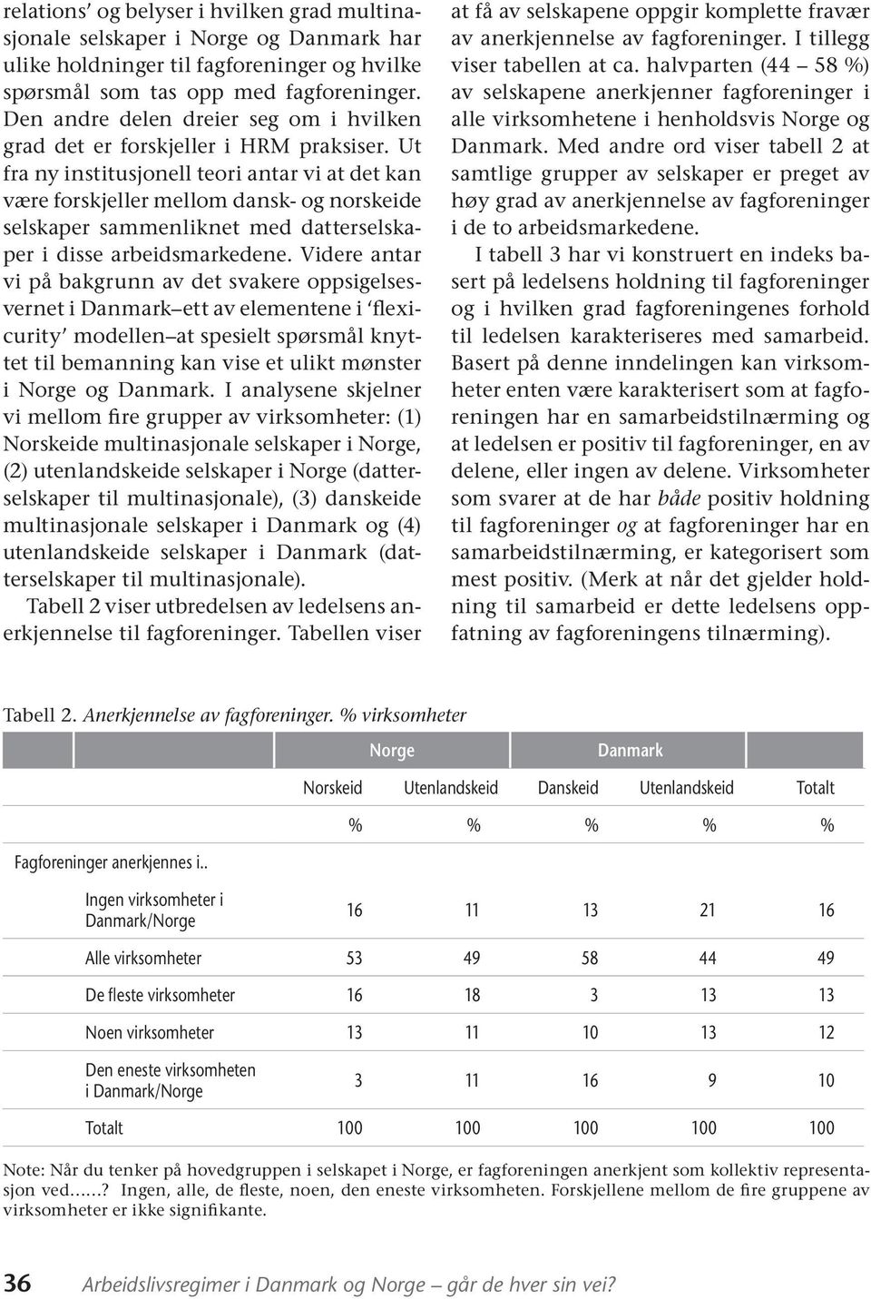 Ut fra ny institusjonell teori antar vi at det kan være forskjeller mellom dansk- og norskeide selskaper sammenliknet med datterselskaper i disse arbeidsmarkedene.