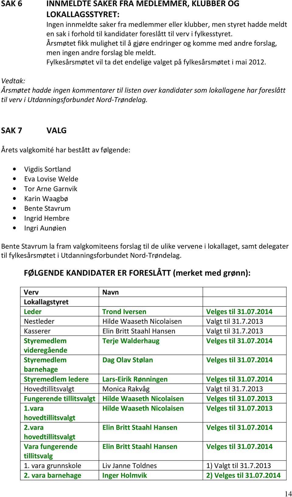 Vedtak: Årsmøtet hadde ingen kommentarer til listen over kandidater som lokallagene har foreslått til verv i Utdanningsforbundet Nord-Trøndelag.