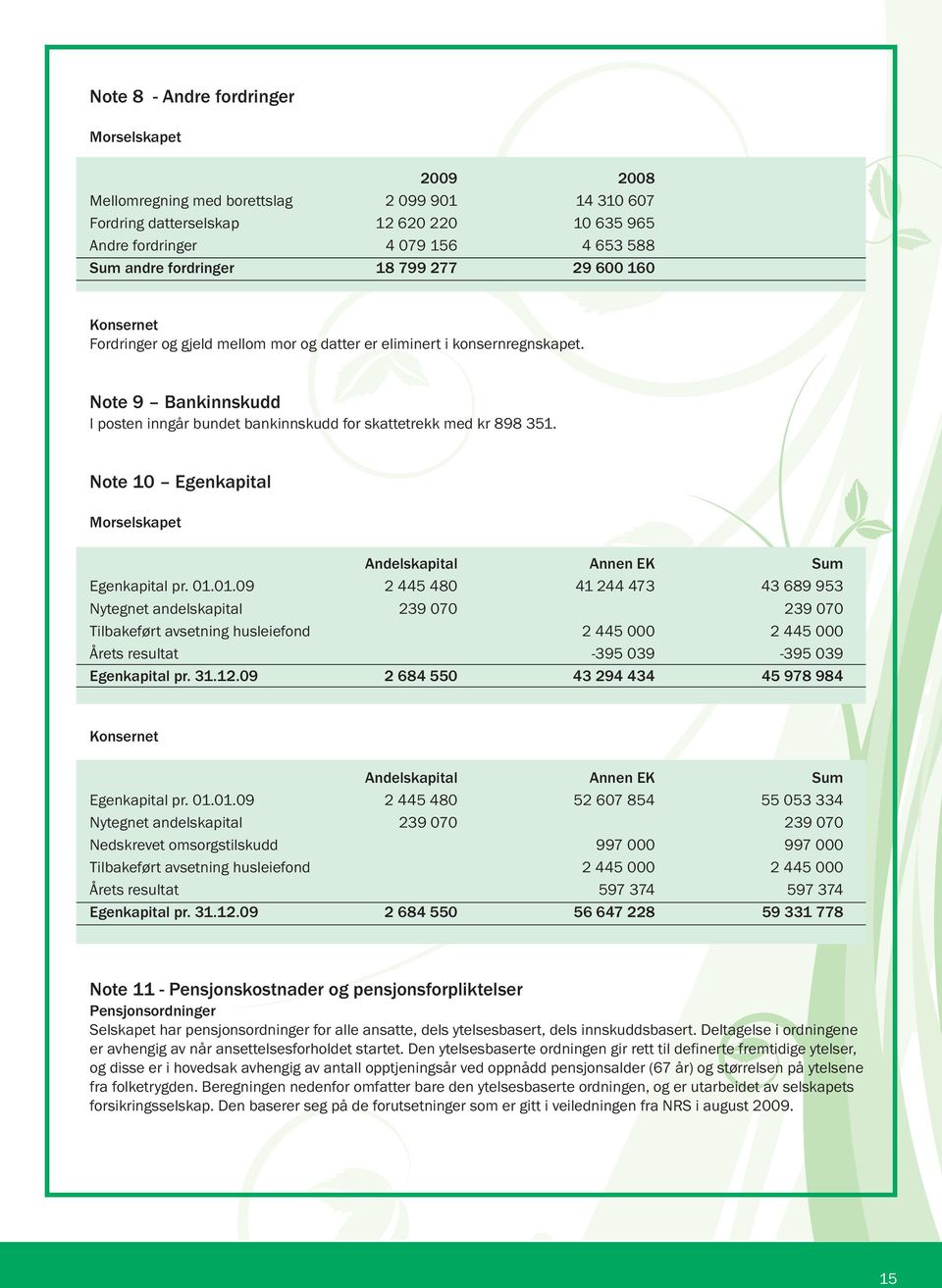 Note 10 Egenkapital Andelskapital Annen EK Sum Egenkapital pr. 01.