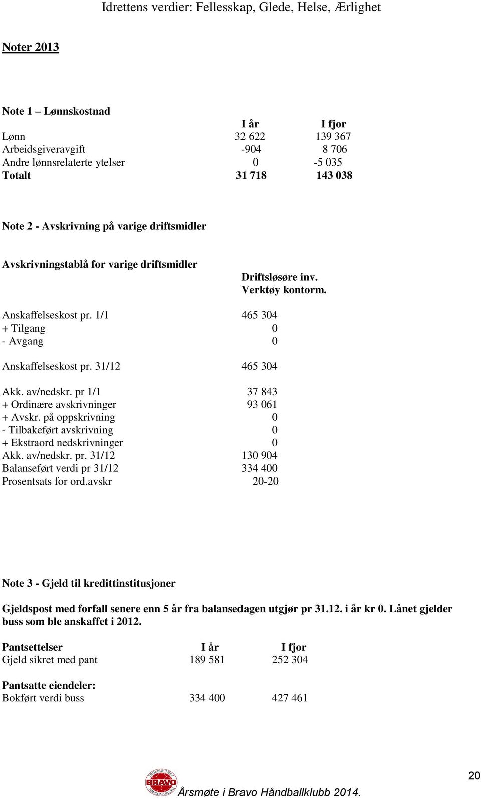 pr 1/1 37 843 + Ordinære avskrivninger 93 061 + Avskr. på oppskrivning 0 - Tilbakeført avskrivning 0 + Ekstraord nedskrivninger 0 Akk. av/nedskr. pr.