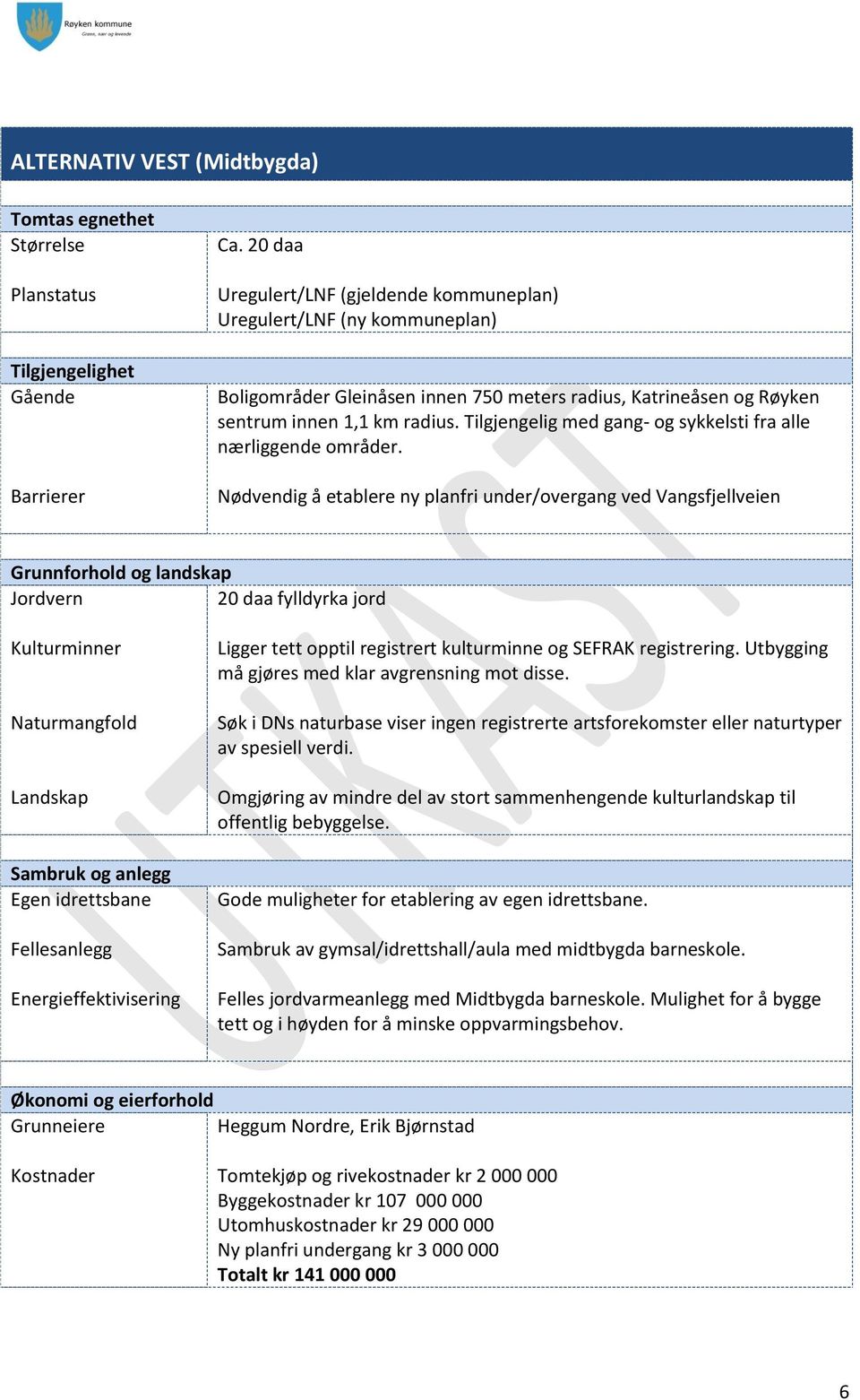 Tilgjengelig med gang- og sykkelsti fra alle nærliggende områder.