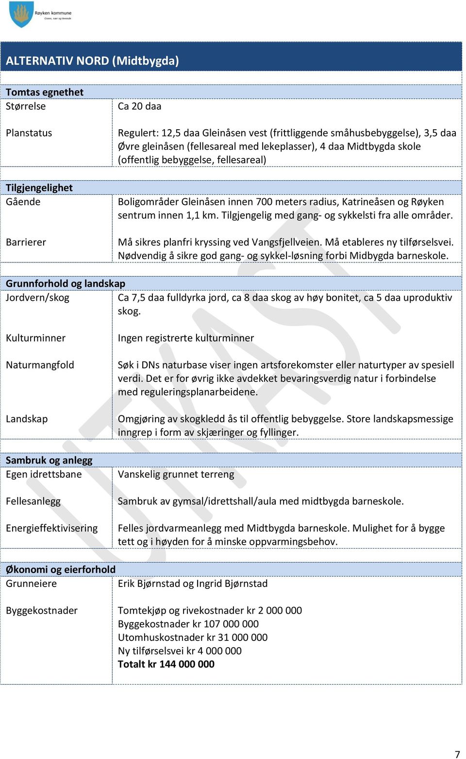 Tilgjengelig med gang- og sykkelsti fra alle områder. Må sikres planfri kryssing ved Vangsfjellveien. Må etableres ny tilførselsvei.