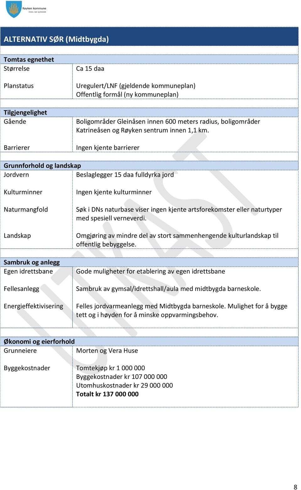 Ingen kjente barrierer Grunnforhold og landskap Jordvern Beslaglegger 15 daa fulldyrka jord Kulturminner Naturmangfold Landskap Sambruk og anlegg Egen idrettsbane Fellesanlegg Energieffektivisering