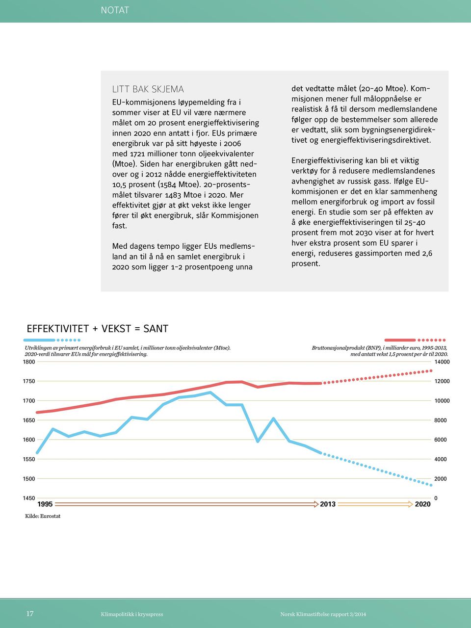 20-prosentsmålet tilsvarer 1483 Mtoe i 2020. Mer effektivitet gjør at økt vekst ikke lenger fører til økt energibruk, slår Kommisjonen fast.