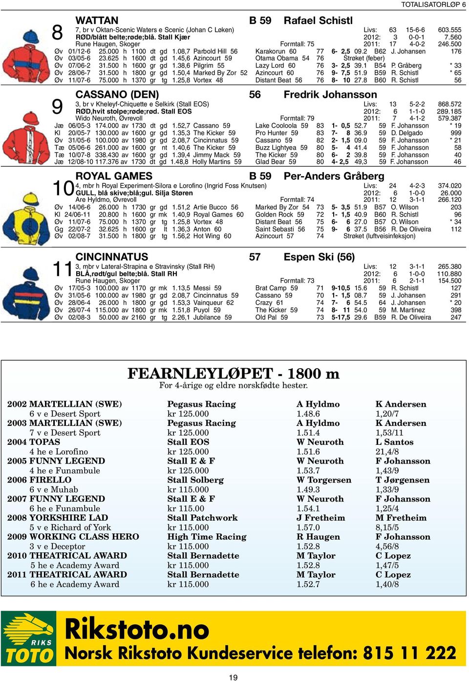 45,6 Azincourt 59 Otama Obama 54 76 Strøket (feber) Øv 07/06-2 31.500 h 1600 gr gd 1.38,6 Pilgrim 55 Lazy Lord 60 76 3-2,5 39.1 B54 P. Gråberg * 33 Øv 28/06-7 31.500 h 1800 gr gd 1.