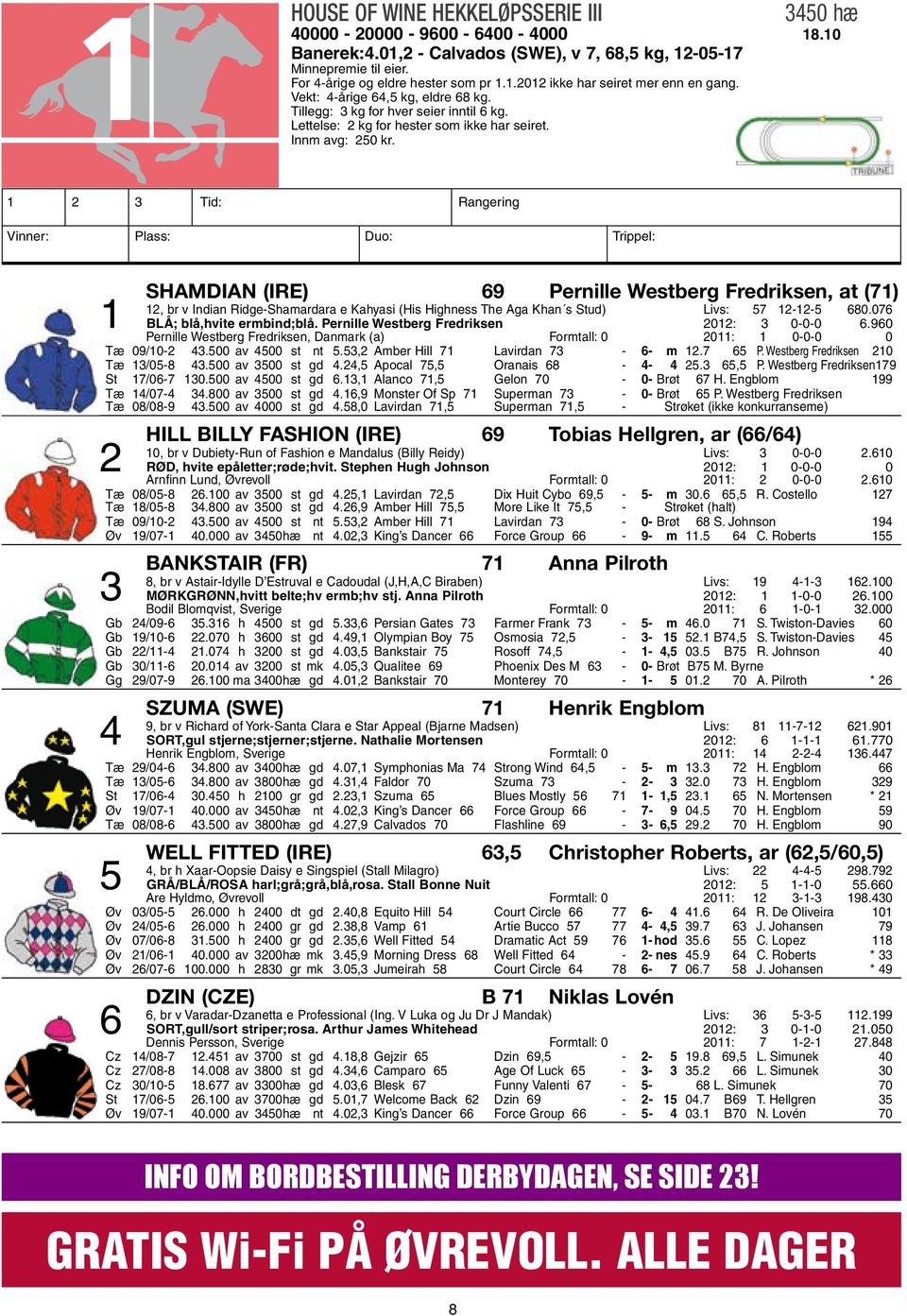 1 2 3 Tid: Rangering Vinner: Plass: Duo: Trippel: Shamdian (IRE) 69 Pernille Westberg Fredriksen, at (71) 12, br v Indian Ridge-Shamardara e Kahyasi (His Highness The Aga Khan s Stud) Livs: 57