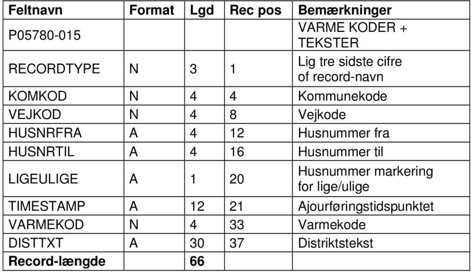 Varmekode DISTTXT A 30 37