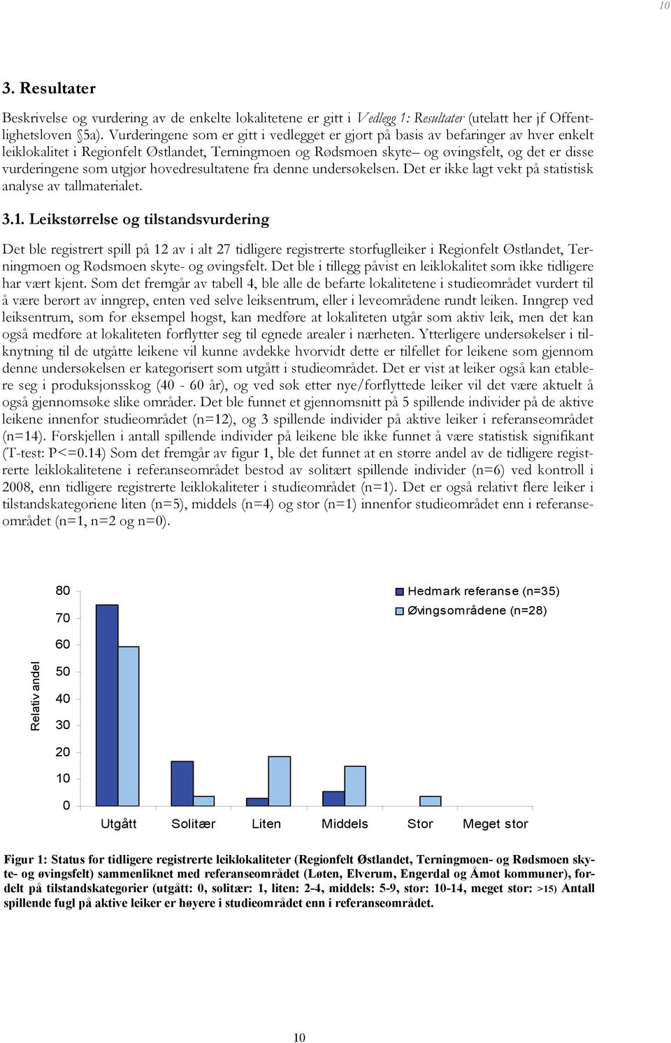 utgjør hovedresultatene fra denne undersøkelsen. Det er ikke lagt vekt på statistisk analyse av tallmaterialet. 3.1.