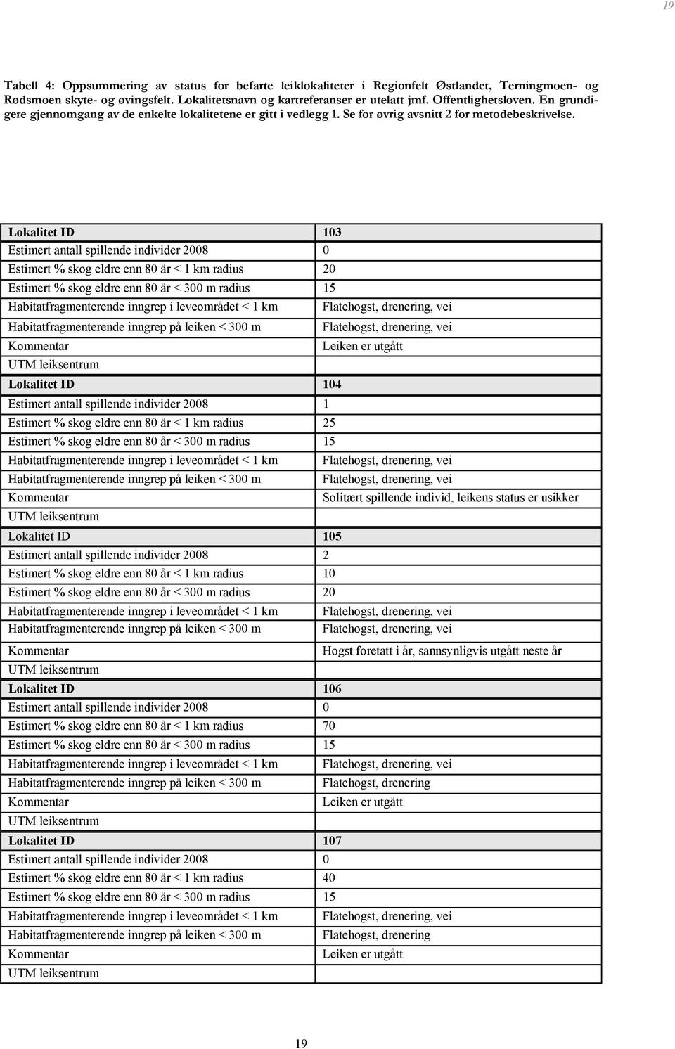 Lokalitet ID 103 Estimert % skog eldre enn 80 år < 1 km radius 20 Estimert % skog eldre enn 80 år < 300 m radius 15 Habitatfragmenterende inngrep på leiken < 300 m Flatehogst, drenering, vei Leiken