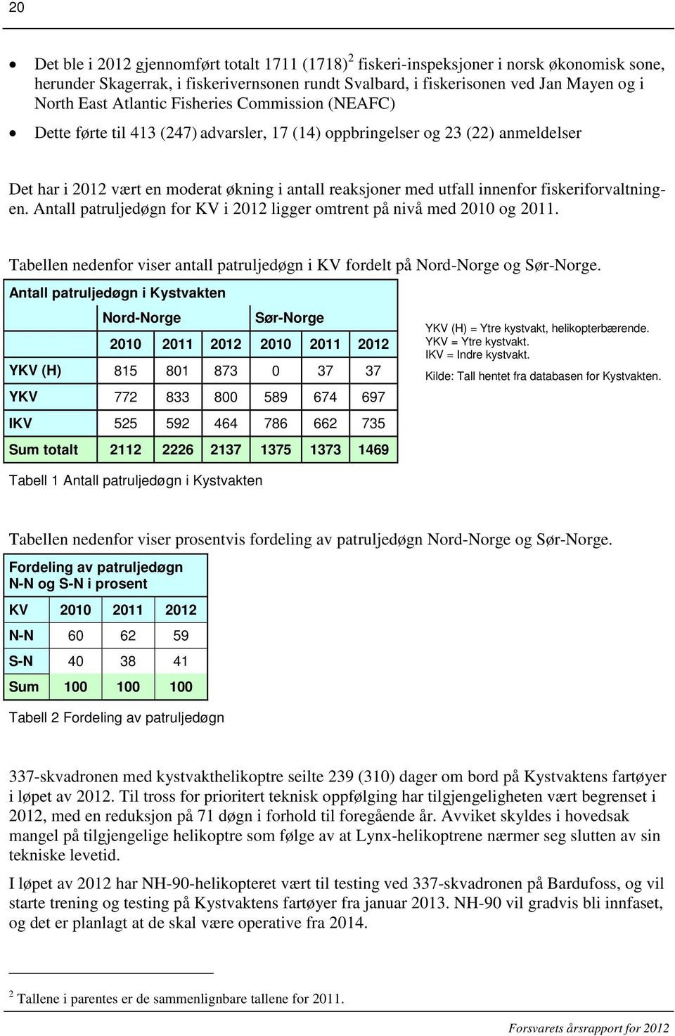 fiskeriforvaltningen. Antall patruljedøgn for KV i 2012 ligger omtrent på nivå med 2010 og 2011. Tabellen nedenfor viser antall patruljedøgn i KV fordelt på Nord-Norge og Sør-Norge.