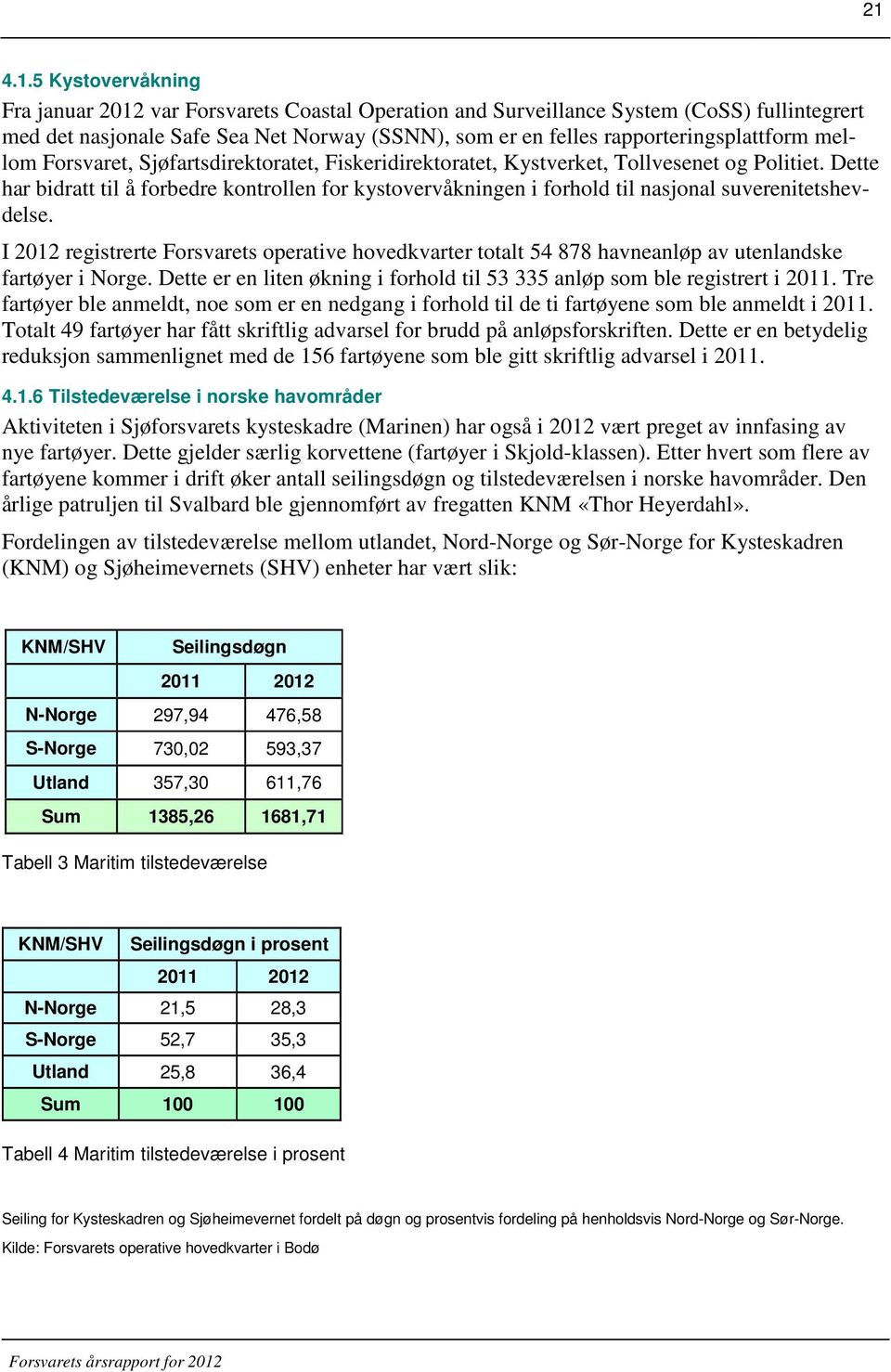 Dette har bidratt til å forbedre kontrollen for kystovervåkningen i forhold til nasjonal suverenitetshevdelse.