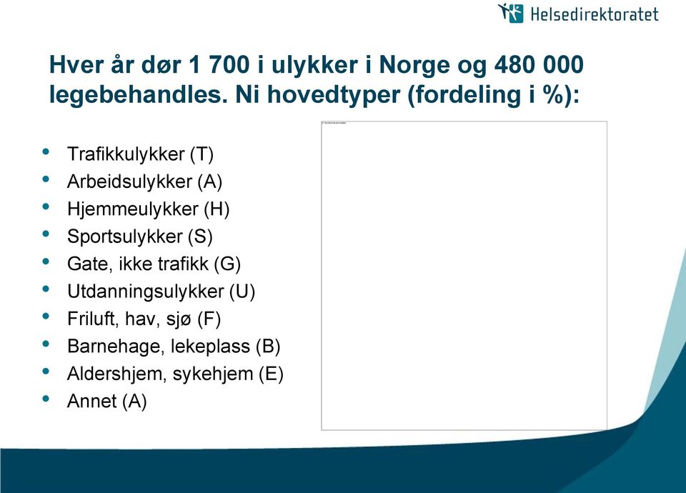 Hjemmeulykker (H) Sportsulykker (S) Gate, ikke trafikk (G)