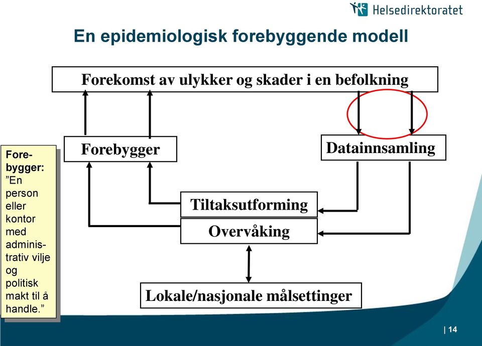 administrativ vilje og politisk makt til å handle.