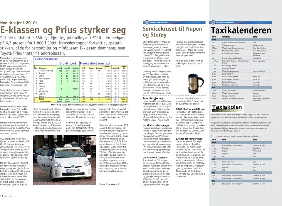 Mercedes E-klasse økte sin andel av nye drosjer fra 26,2 prosent i 2009 til 31,9 prosent i 2010, og er den suverent mest kjøpte drosjebilen i Norge.