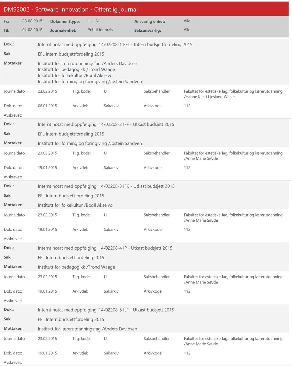 2015 Arkivdel: Sakarkiv Arkivkode: 112 Internt notat med oppfølging, 14/02208-2 IFF - tkast budsjett 2015 EFL Intern budsjettfordeling 2015 Institutt for forming og formgiving /Jostein Sandven /Anne