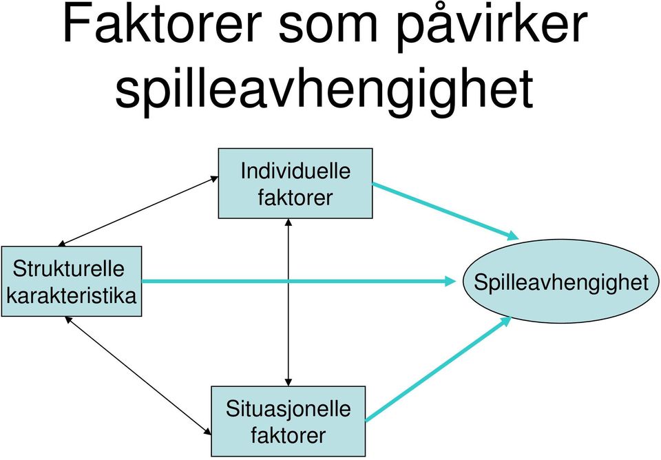 faktorer Strukturelle