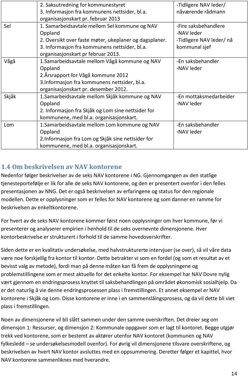 Årsrapport for Vågå kommune 2012 3.Informasjon fra kommunens nettsider, bl.a. organisasjonskart pr. desember 2012. 1.Samarbeidsavtale mellom Skjåk kommune og NAV Oppland 2.