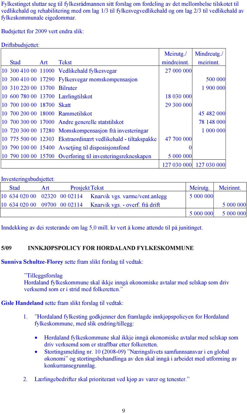 10 300 410 00 11000 Vedlikehald fylkesvegar 27 000 000 10 300 410 00 17290 Fylkesvegar momskompensasjon 500 000 10 310 220 00 13700 Bilruter 1 900 000 10 600 780 00 13700 Lærlingtilskot 18 030 000 10