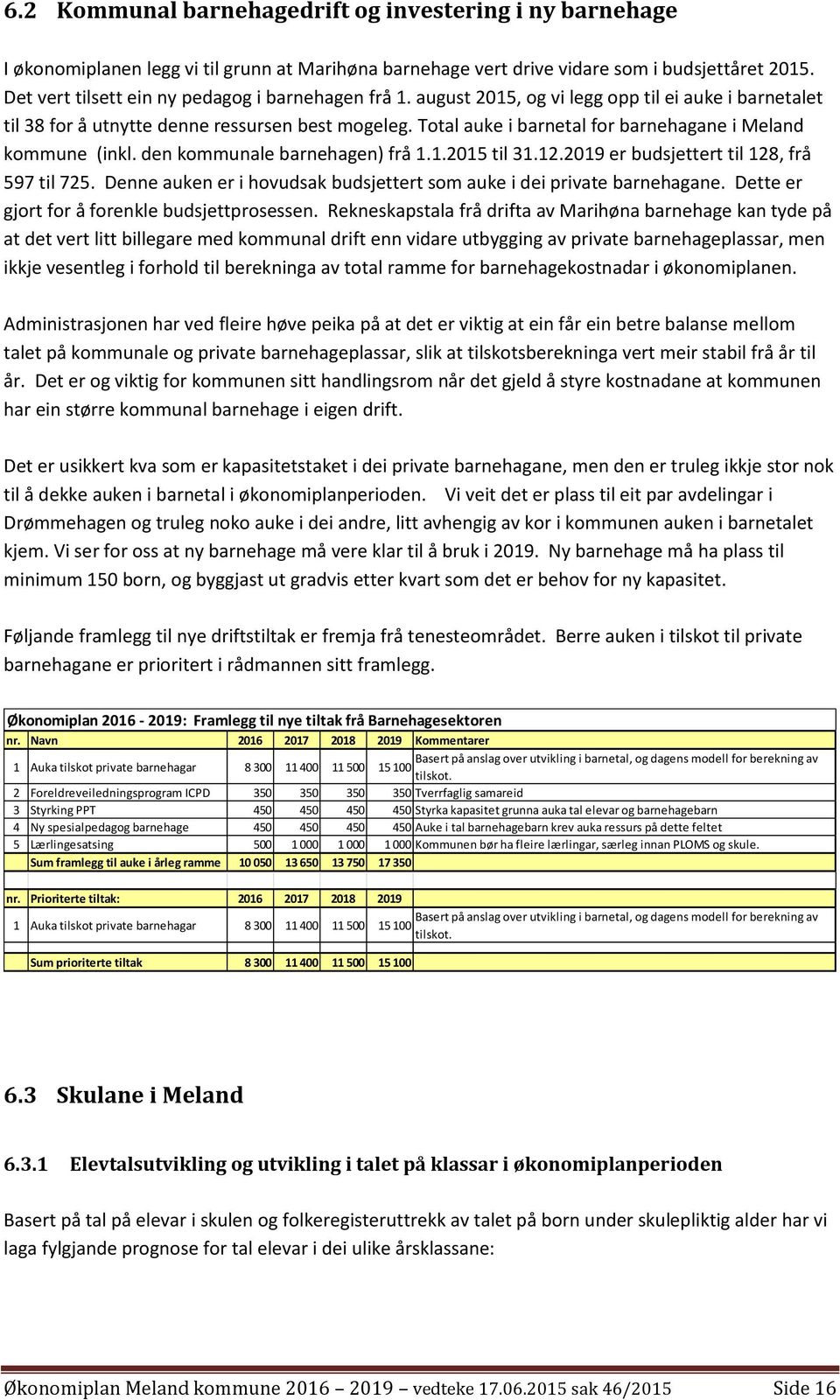 Total auke i barnetal for barnehagane i Meland kommune (inkl. den kommunale barnehagen) frå 1.1.2015 til 31.12.2019 er budsjettert til 128, frå 597 til 725.