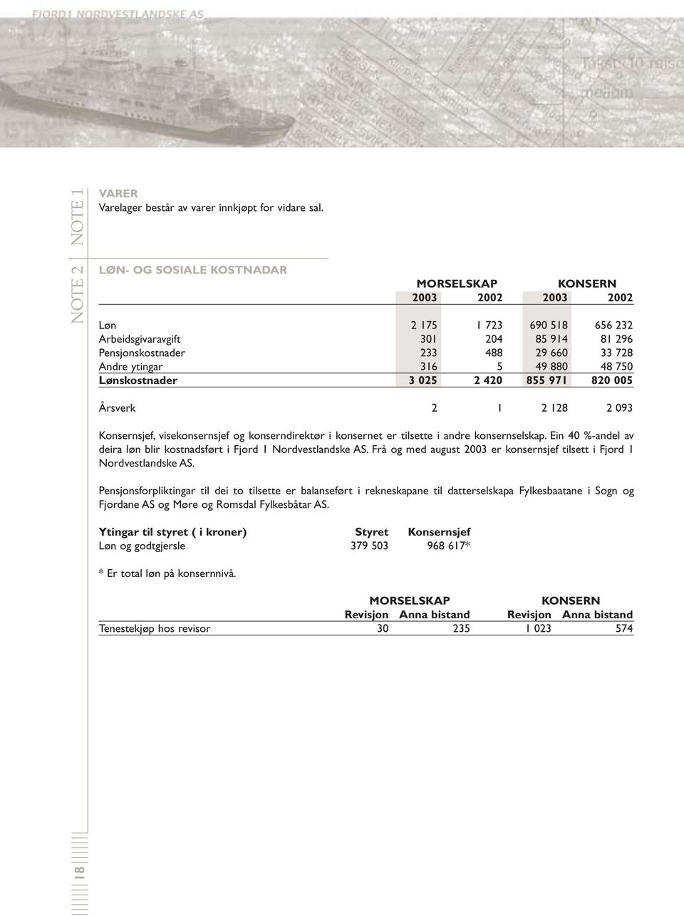 49 880 48 750 Lønskostnader 3 025 2 420 855 971 820 005 Årsverk 2 1 2 128 2 093 Konsernsjef, visekonsernsjef og konserndirektør i konsernet er tilsette i andre konsernselskap.