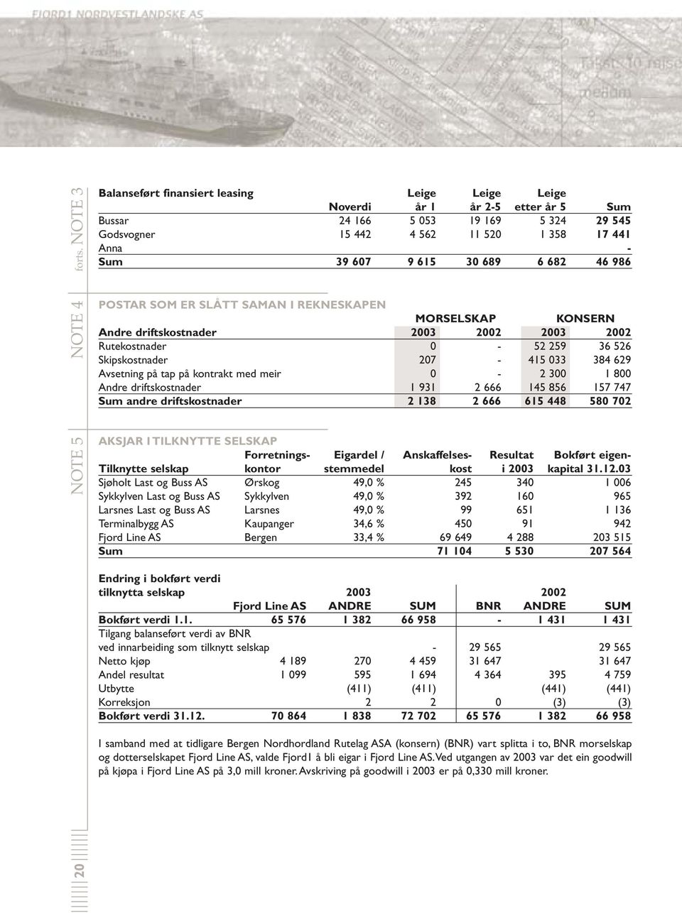 30 689 6 682 46 986 POSTAR SOM ER SLÅTT SAMAN I REKNESKAPEN MORSELSKAP KONSERN Andre driftskostnader 2003 2002 2003 2002 Rutekostnader 0-52 259 36 526 Skipskostnader 207-415 033 384 629 Avsetning på