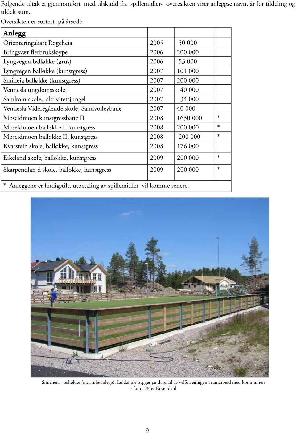 Smiheia balløkke (kunstgress) 2007 200 000 Vennesla ungdomsskole 2007 40 000 Samkom skole, aktivitetsjungel 2007 34 000 Vennesla Videregående skole, Sandvolleybane 2007 40 000 Moseidmoen