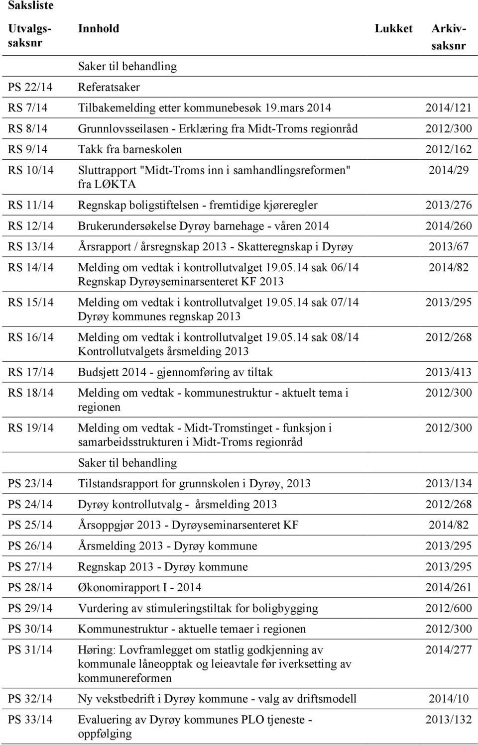 LØKTA 2014/29 RS 11/14 Regnskap boligstiftelsen - fremtidige kjøreregler 2013/276 RS 12/14 Brukerundersøkelse Dyrøy barnehage - våren 2014 2014/260 RS 13/14 Årsrapport / årsregnskap 2013 -