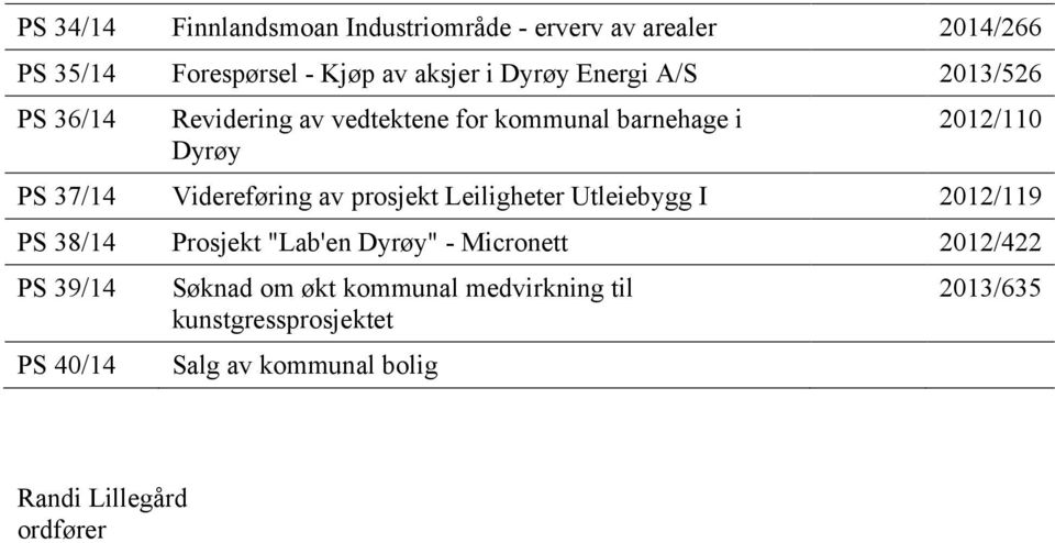 av prosjekt Leiligheter Utleiebygg I 2012/119 PS 38/14 Prosjekt "Lab'en Dyrøy" - Micronett 2012/422 PS 39/14 PS