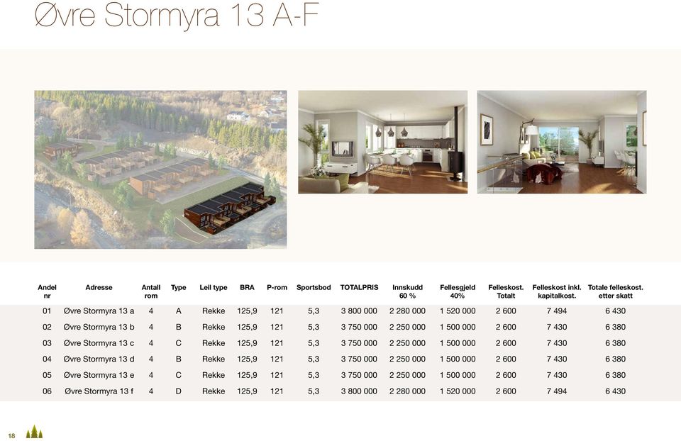 etter skatt 0 Øvre Stormyra a A Rekke,9, 800 000 80 000 0 000 600 7 9 6 0 0 Øvre Stormyra b B Rekke,9, 70 000 0 000 00 000 600 7 0 6 80 0 Øvre