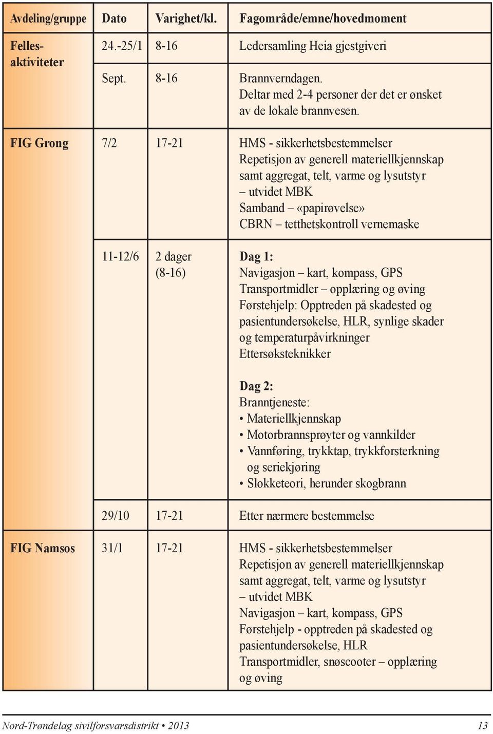 FIG Grong 7/2 17-21 HMS - sikkerhetsbestemmelser Repetisjon av generell materiellkjennskap samt aggregat, telt, varme og lysutstyr utvidet MBK Samband «papirøvelse» CBRN tetthetskontroll vernemaske