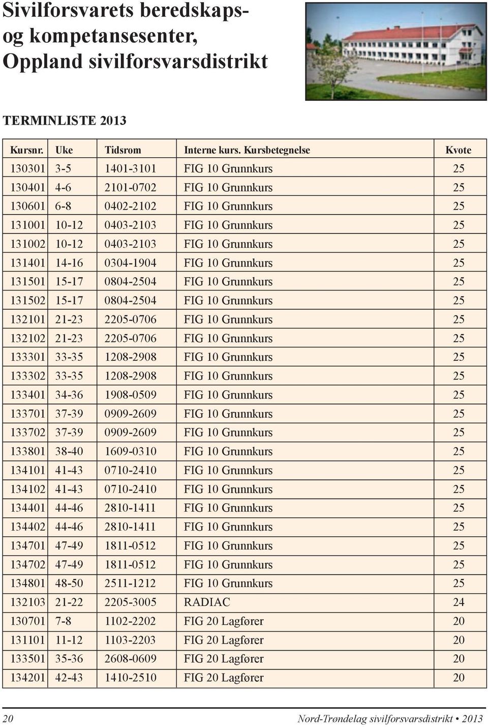 0403-2103 FIG 10 Grunnkurs 25 131401 14-16 0304-1904 FIG 10 Grunnkurs 25 131501 15-17 0804-2504 FIG 10 Grunnkurs 25 131502 15-17 0804-2504 FIG 10 Grunnkurs 25 132101 21-23 2205-0706 FIG 10 Grunnkurs