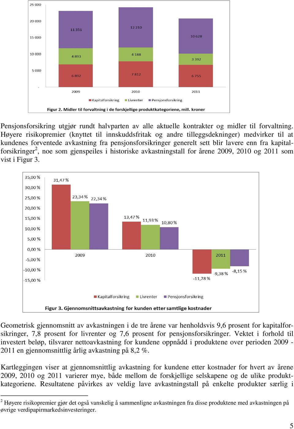 kapitalforsikringer 2, noe som gjenspeiles i historiske avkastningstall for årene 2009, 2010 og 2011 som vist i Figur 3.