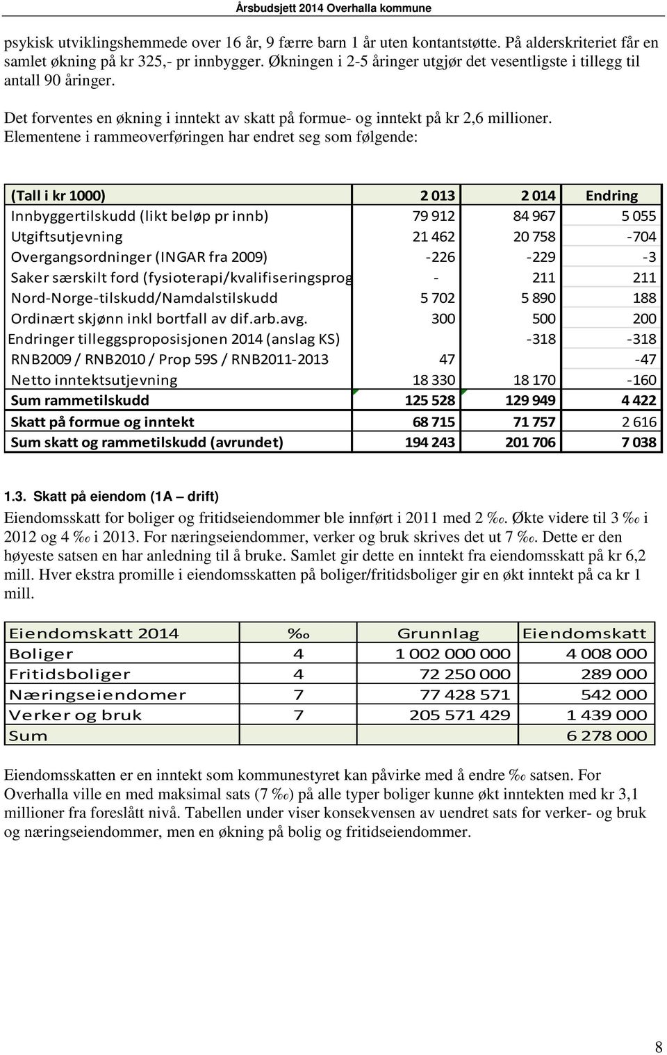 Elementene i rammeoverføringen har endret seg som følgende: (Tall i kr 1000) 2013 2014 Endring Innbyggertilskudd (likt beløp pr innb) 79912 84967 5055 Utgiftsutjevning 21462 20758-704